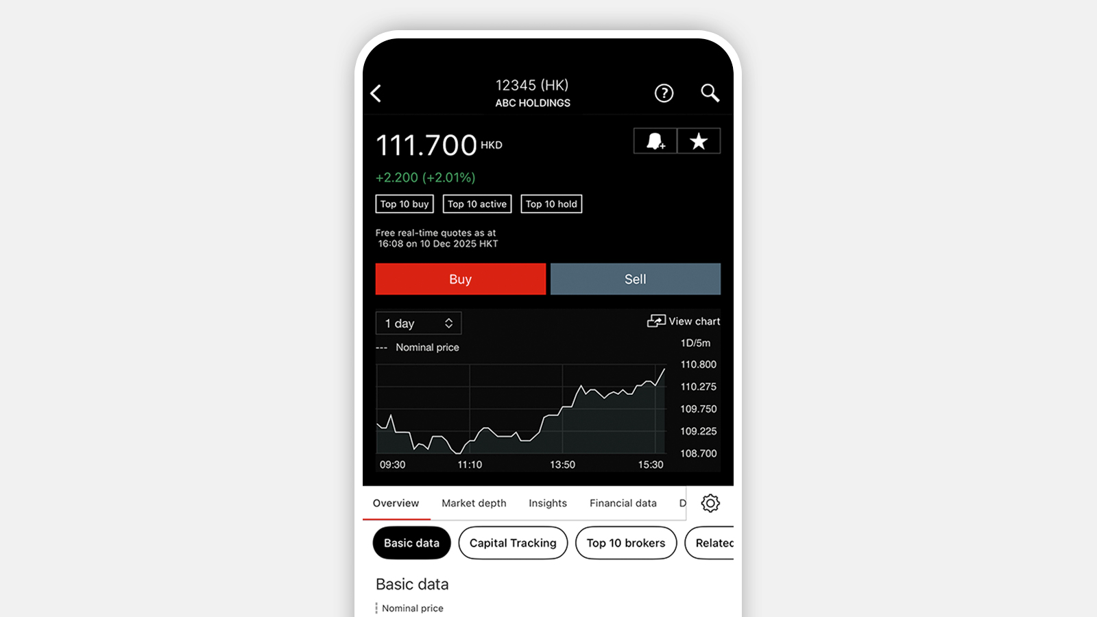 Screenshot of HSBC Easy Invest App; showing the stock price chart